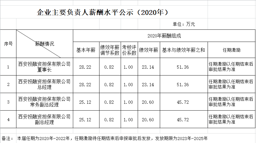 企业微信截图_16653726361791.png