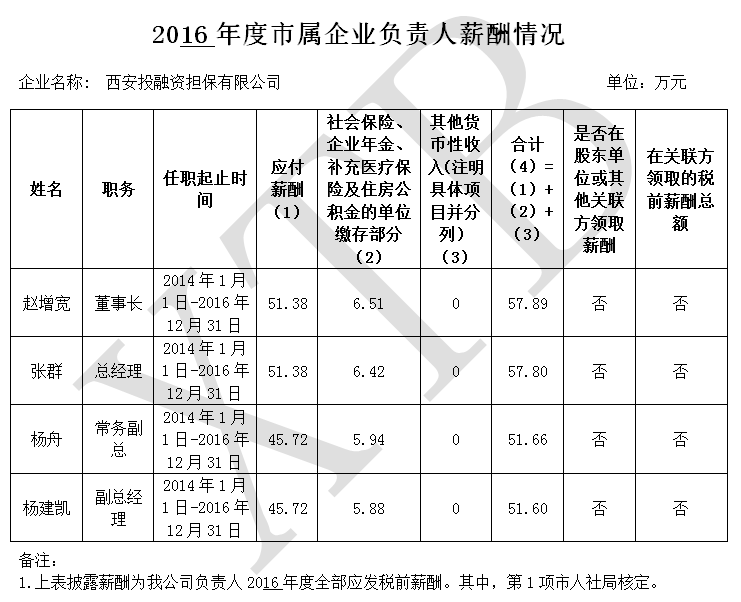 南宫NG28官网(中国)信托品牌的实力网址