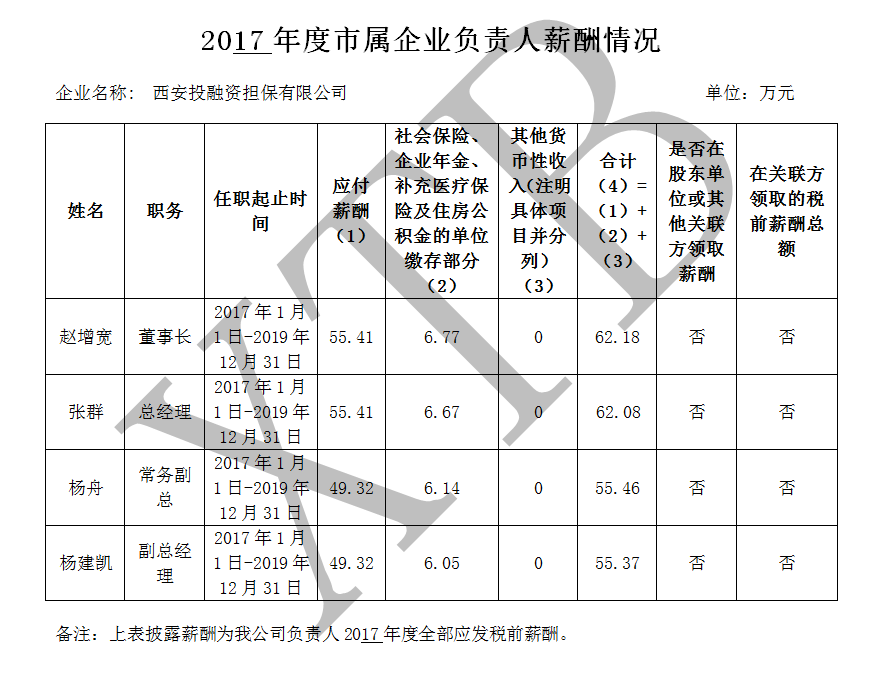 南宫NG28官网(中国)信托品牌的实力网址