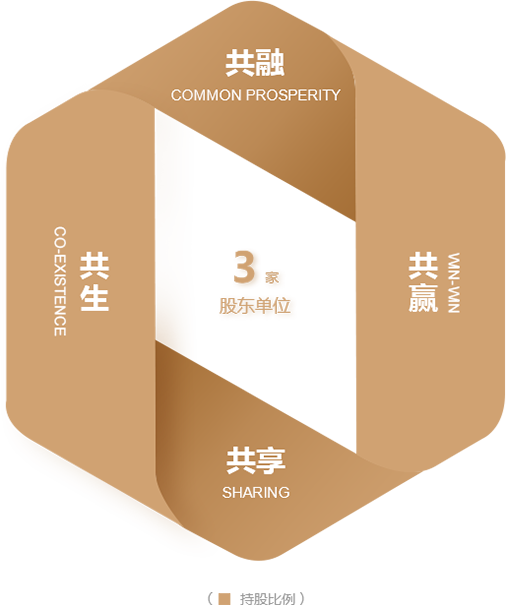 南宫NG28官网(中国)信托品牌的实力网址